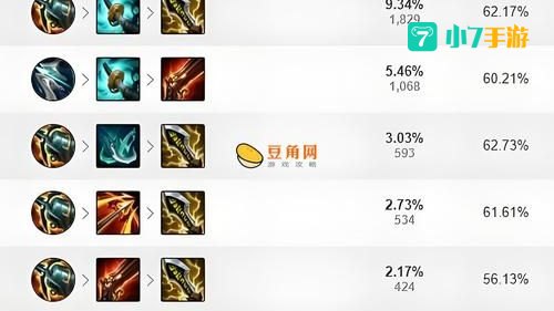 千珏出装