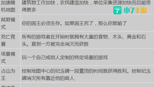帝国时代2食物秘籍