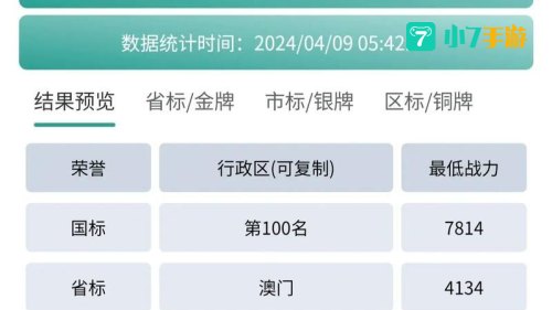 荣耀战力最低的省市
