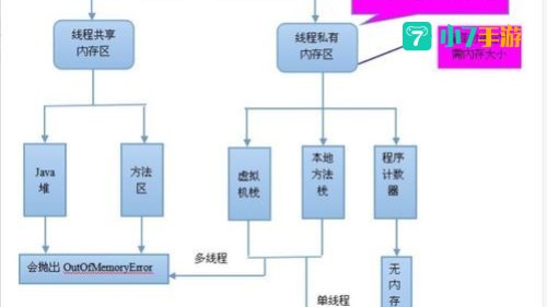 构造区