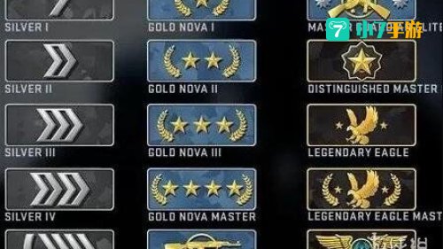 CSGO段位