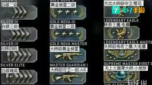 CSGO段位