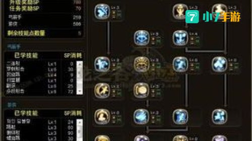 龙之谷 游侠加点